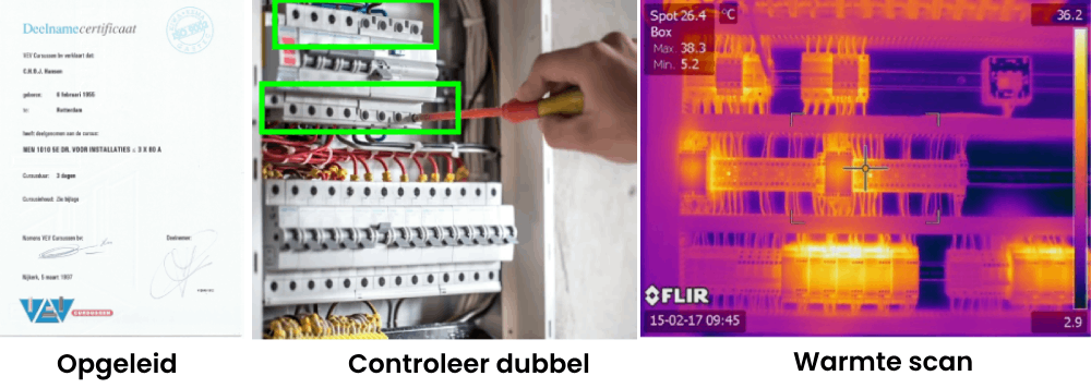 warmte scan meterkast zonnepanelen